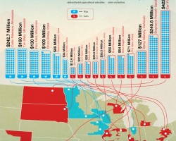 Democrats' Bitter Harvest