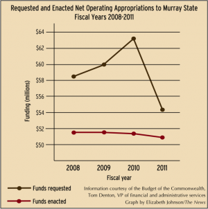 There are no plans - MSU faculty skeptical of salary increase