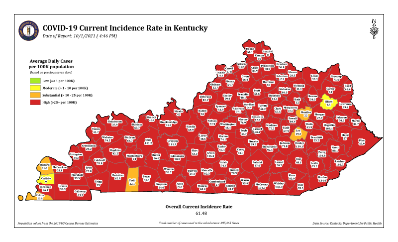  October 1 - Kentucky Positivity Rate drops below 10%