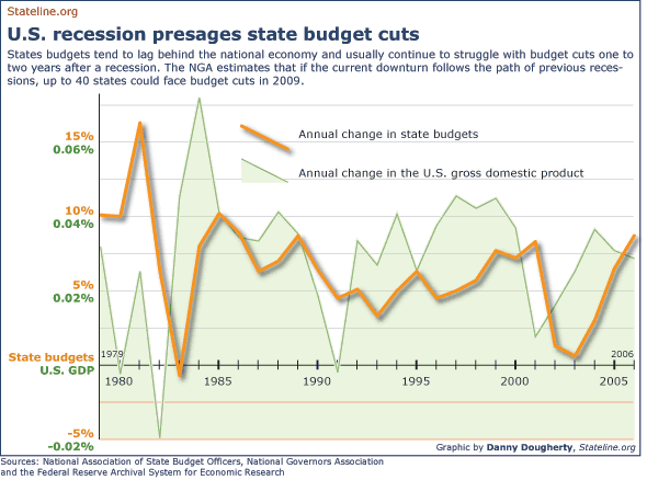 Economy to Dominate Govs' Meeting