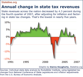 Budgets tight, rising costs squeeze states